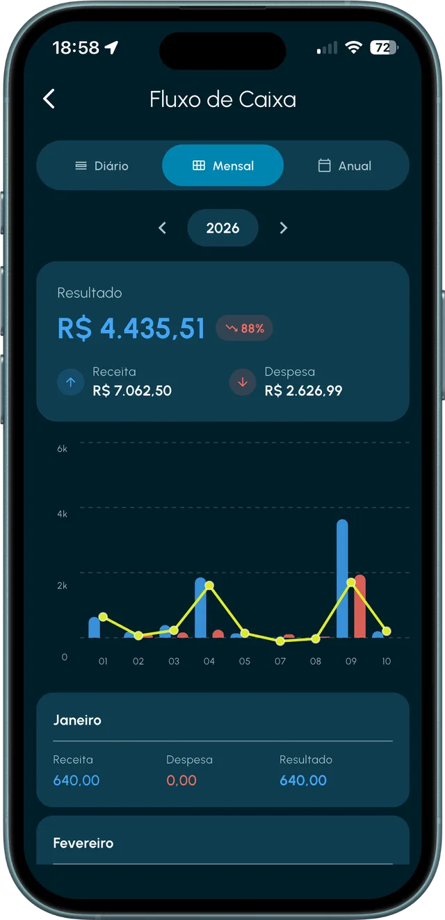 Fluxo de caixa