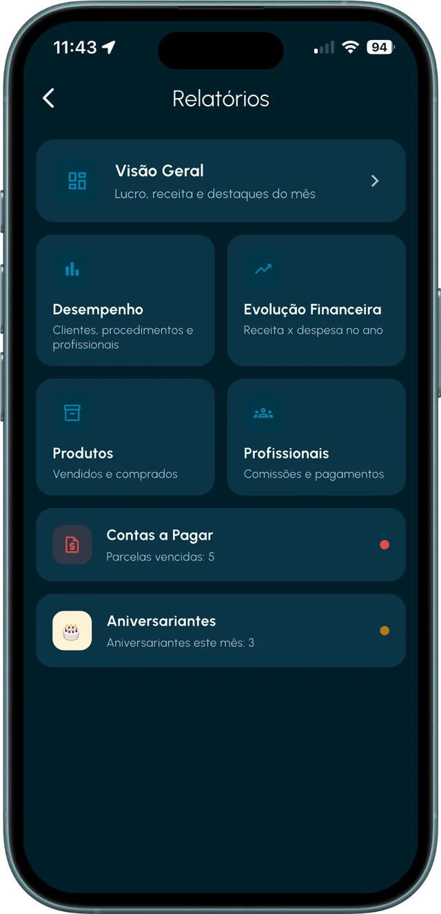 Painel de relatórios