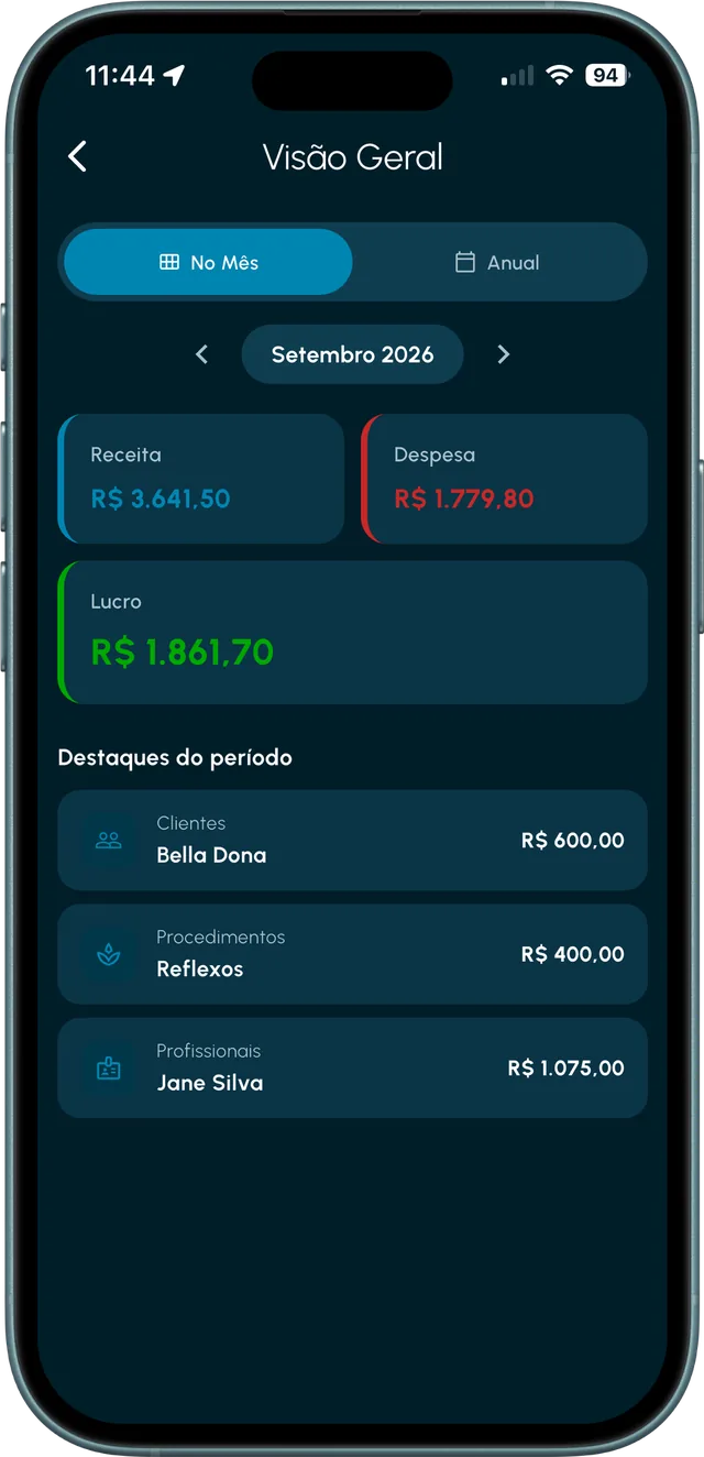 Visão geral do mês